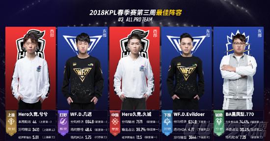 xG xG
