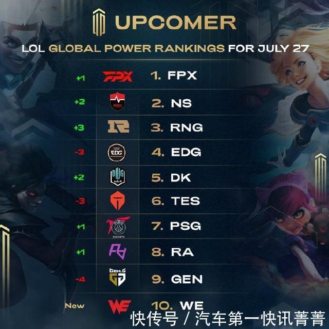 折现