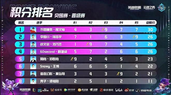 奥乌苏到位